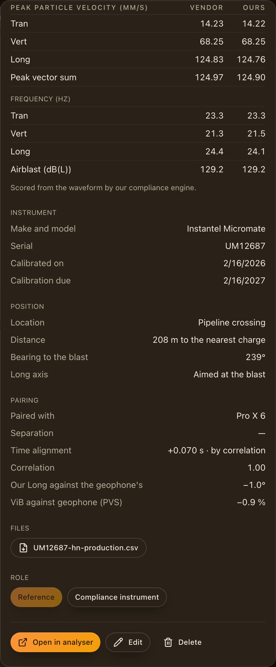 The foot of a record sheet: the export file, the Reference and Compliance instrument role buttons, and Open in analyser, Edit and Delete