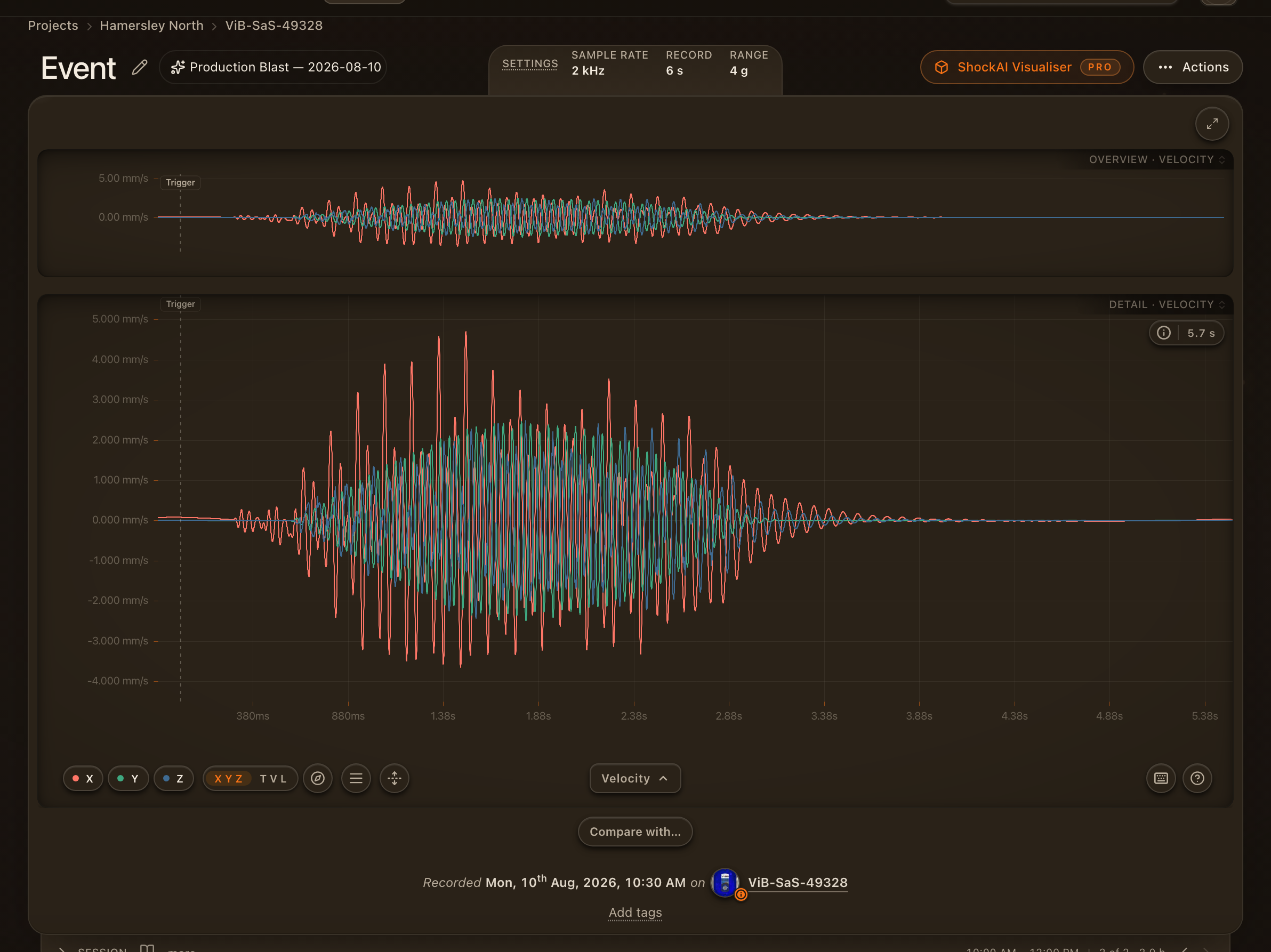 The ViB Analyser event view