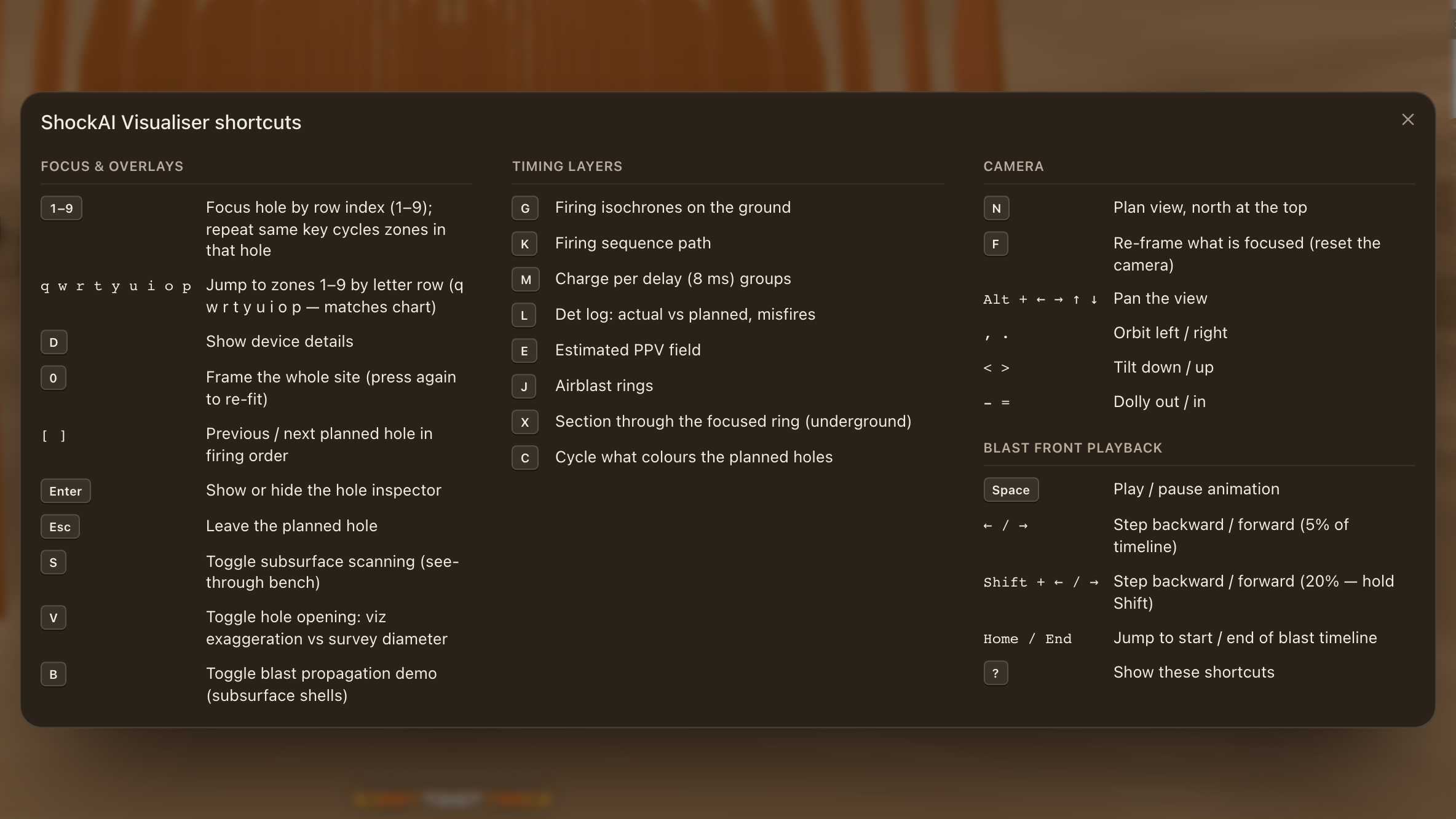 The Visualiser shortcuts sheet