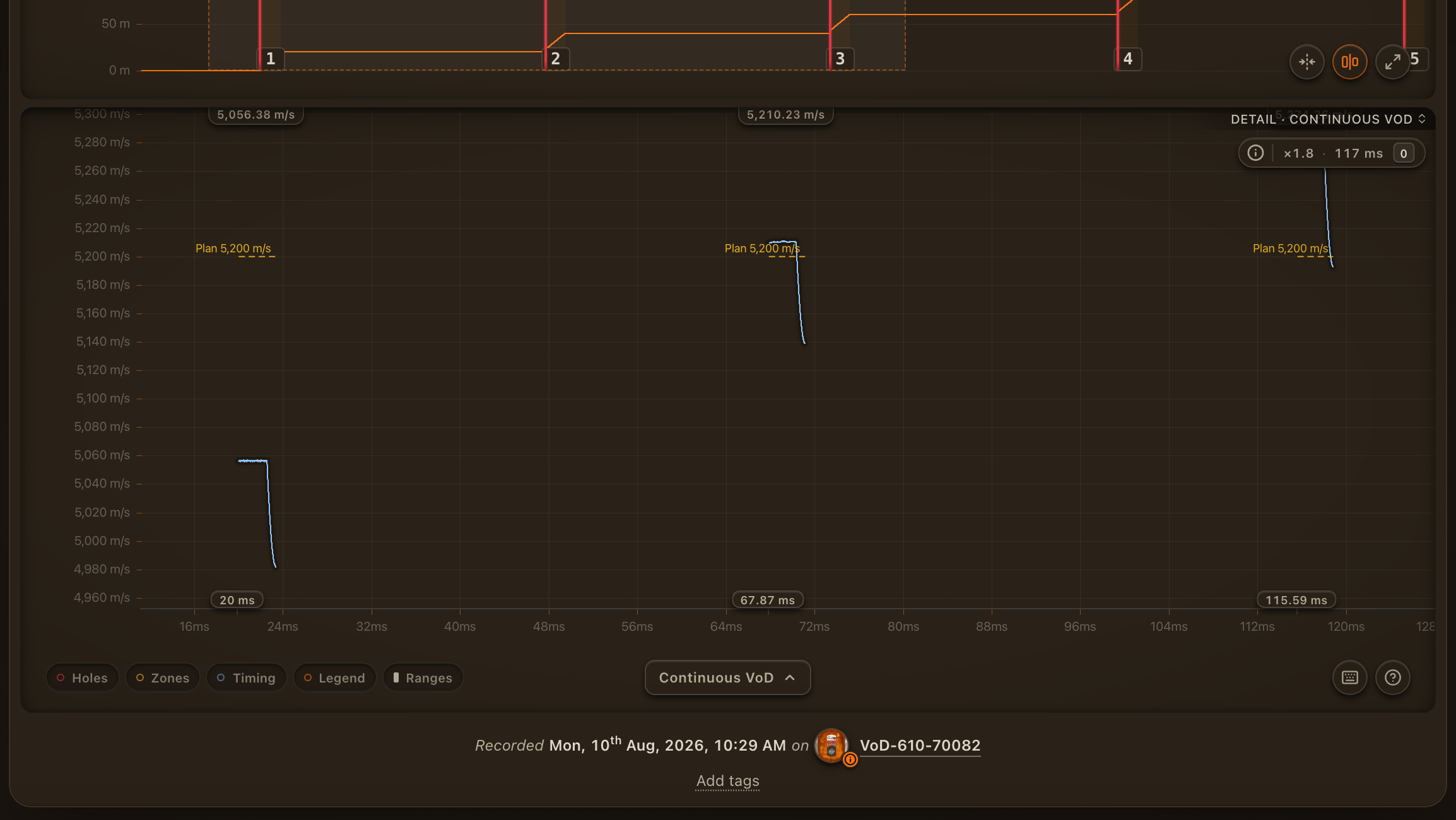The Continuous VoD view
