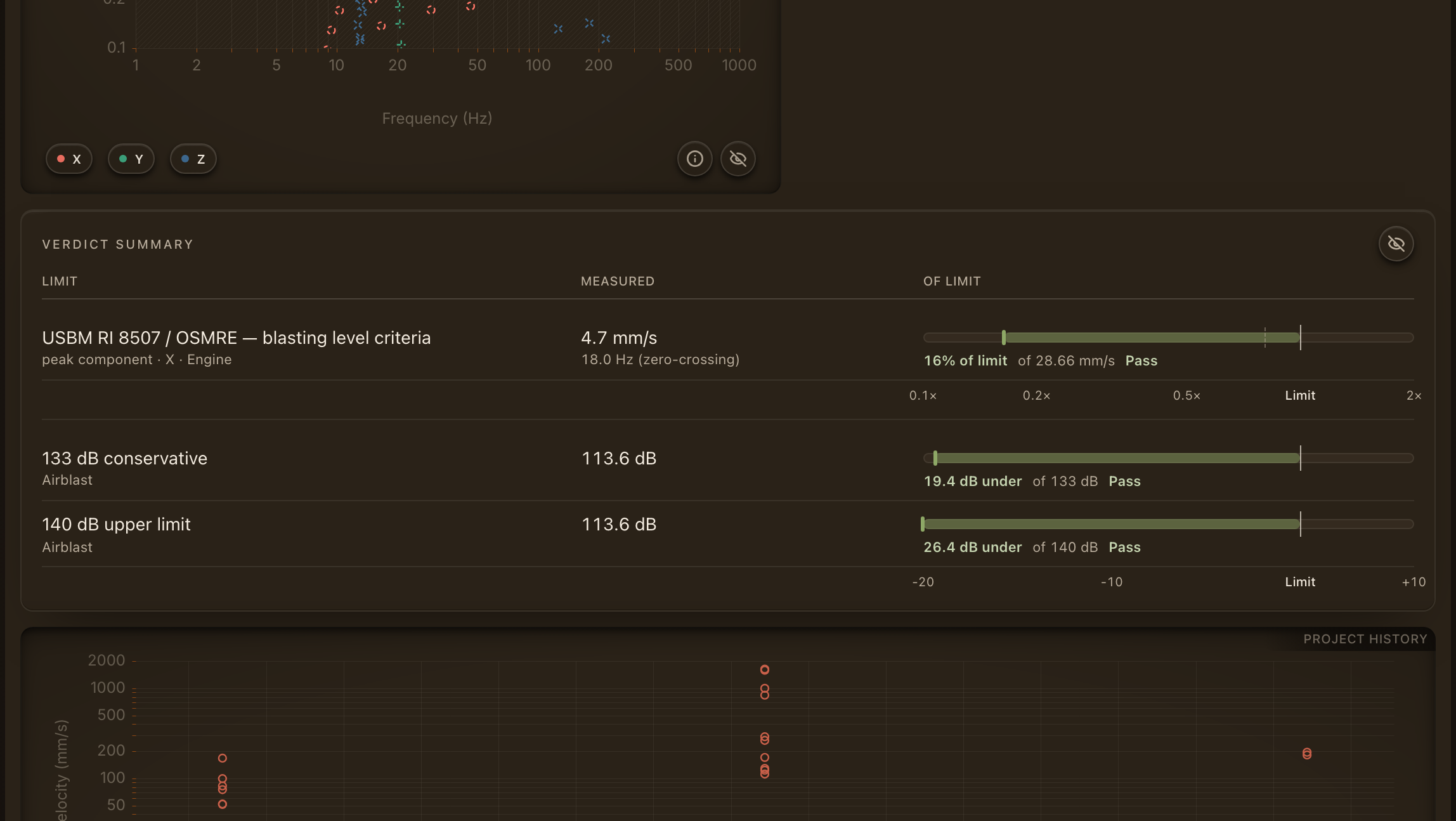 The verdict summary table