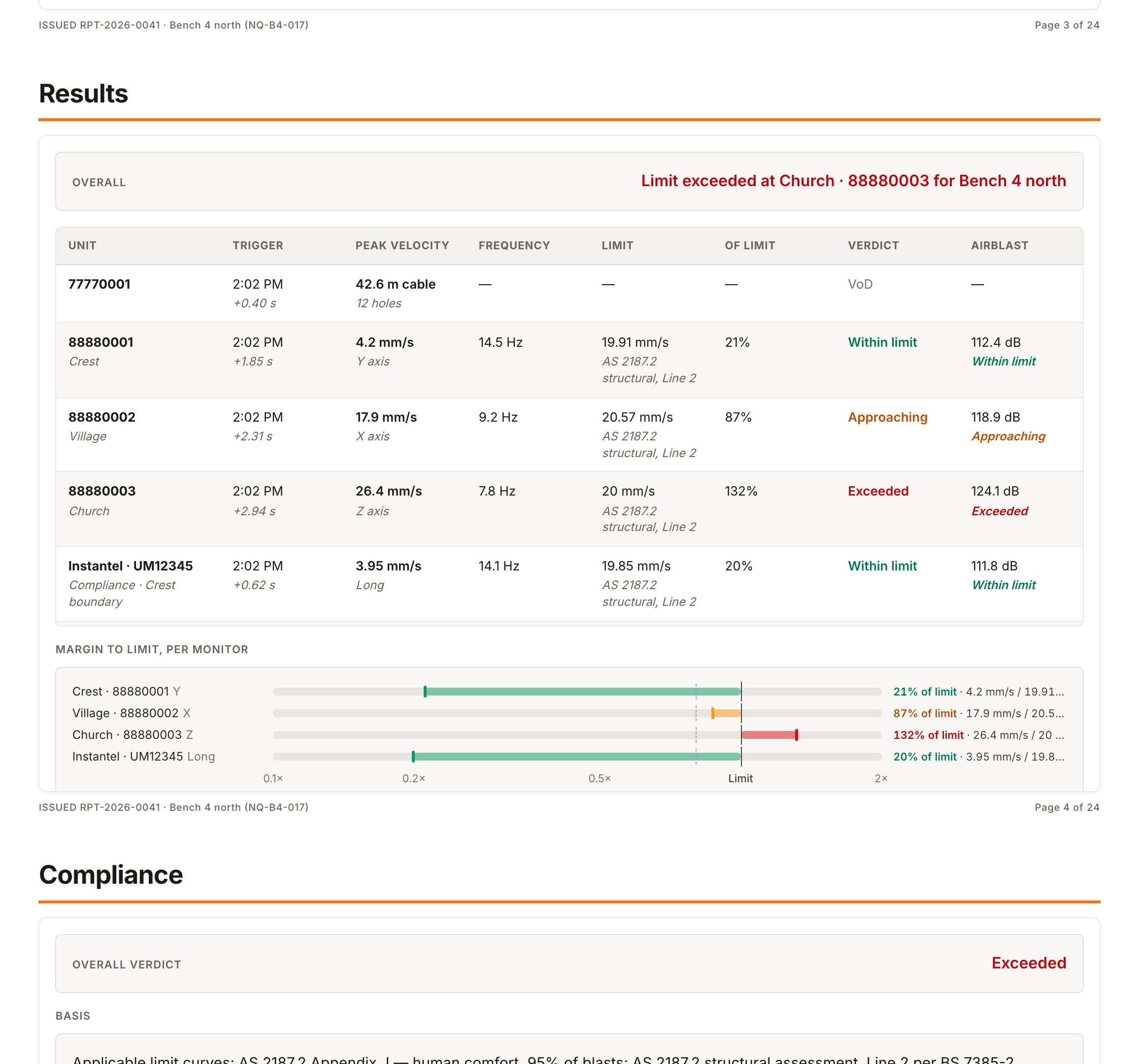 The results page of a blast report