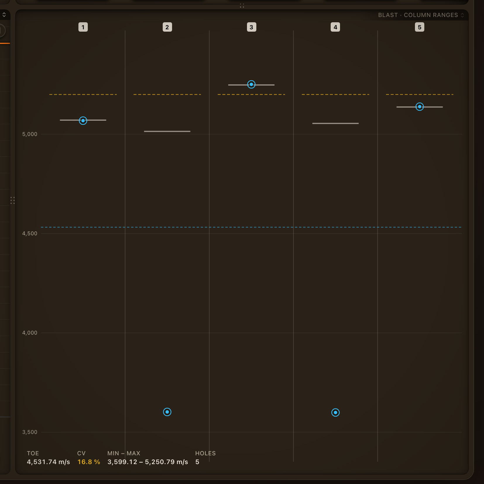The blast overview drawing one dot per hole and range