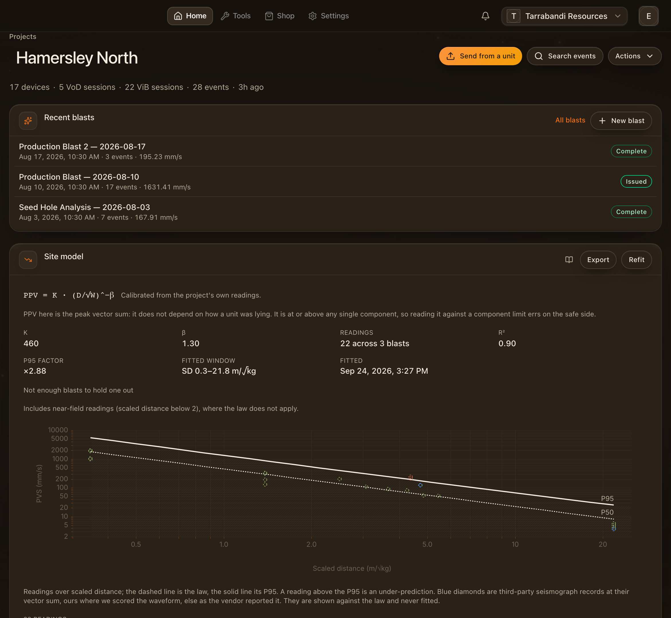 A project overview page