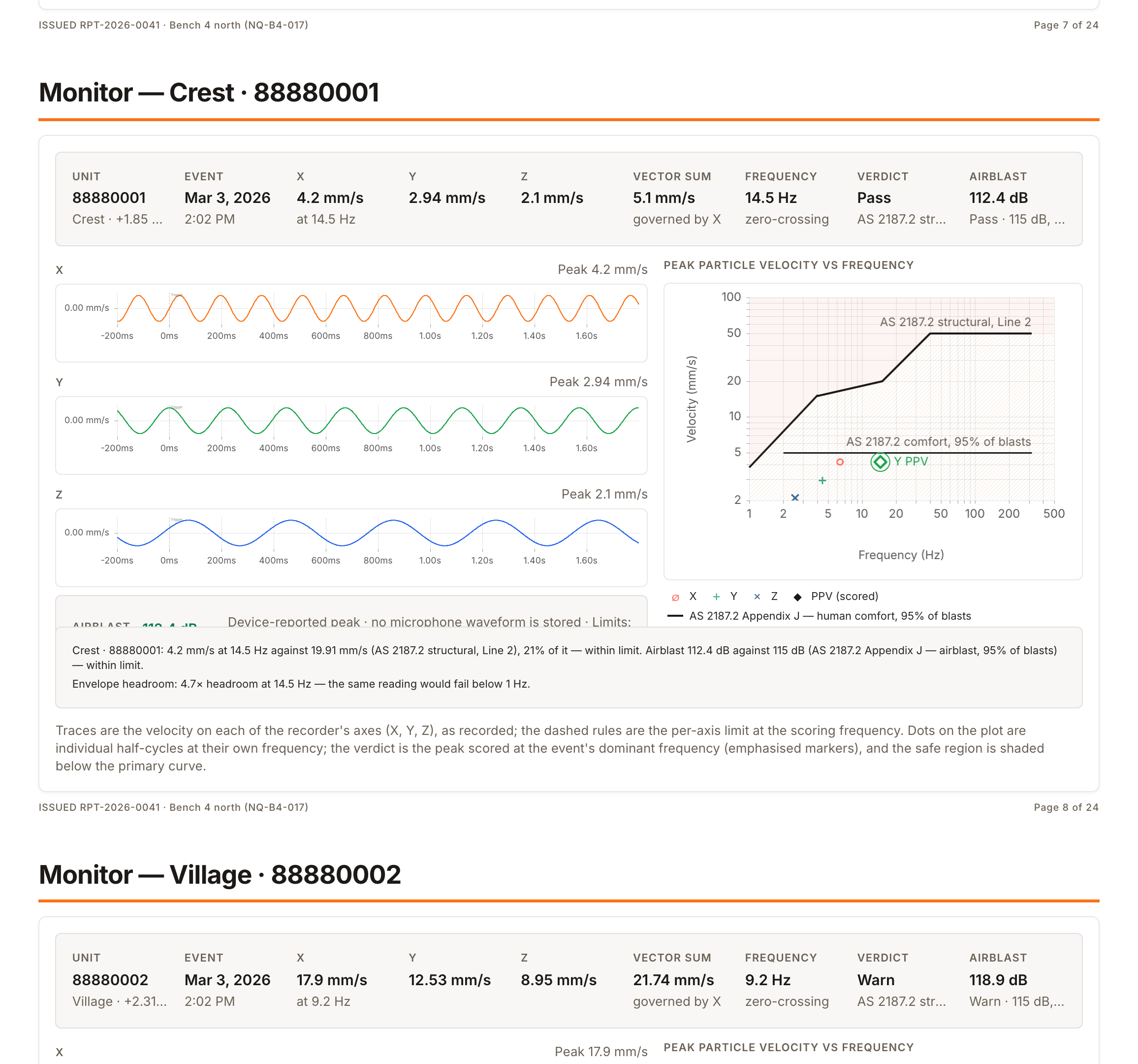 A monitor page of a blast report