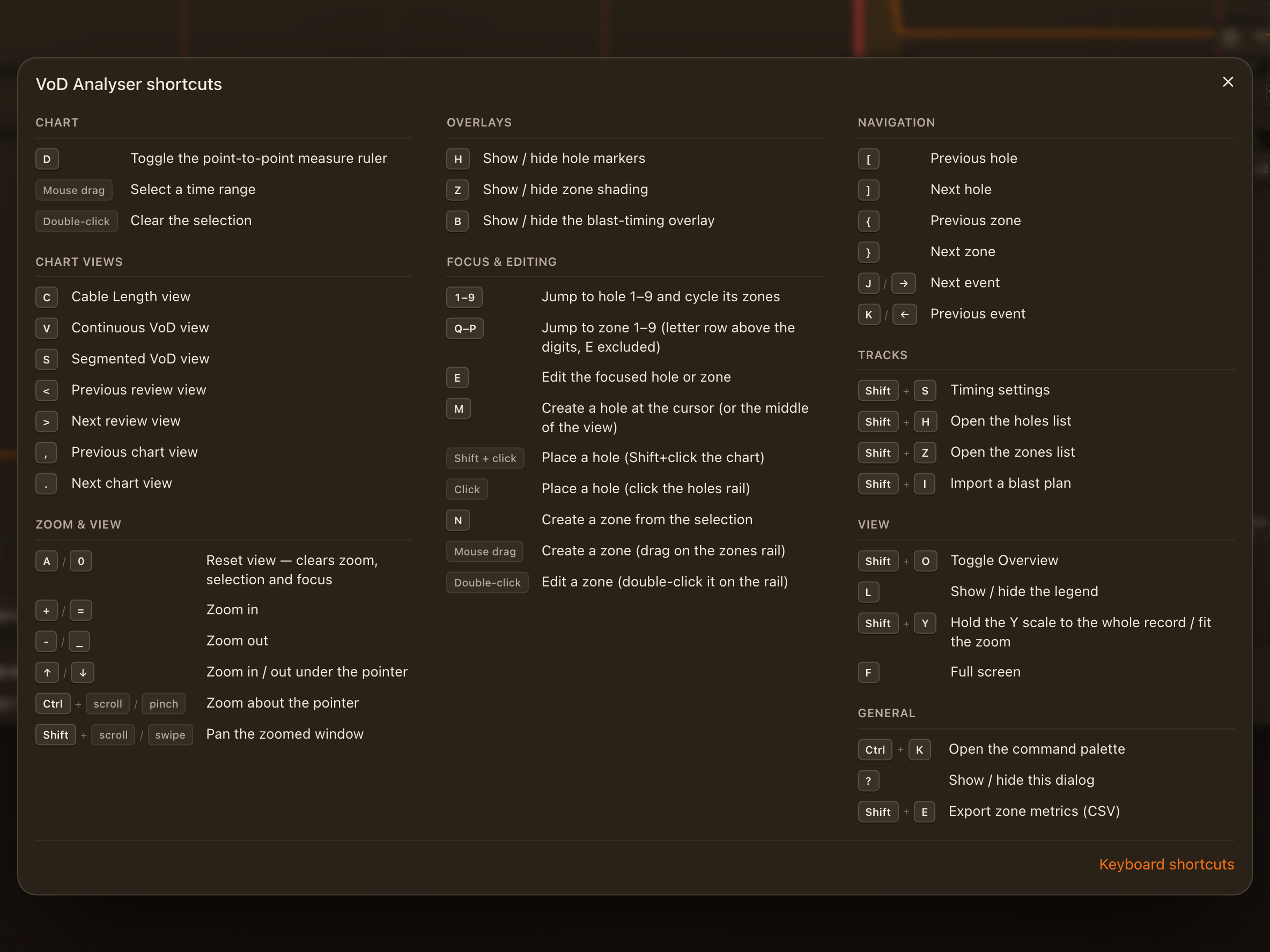 The shortcuts sheet