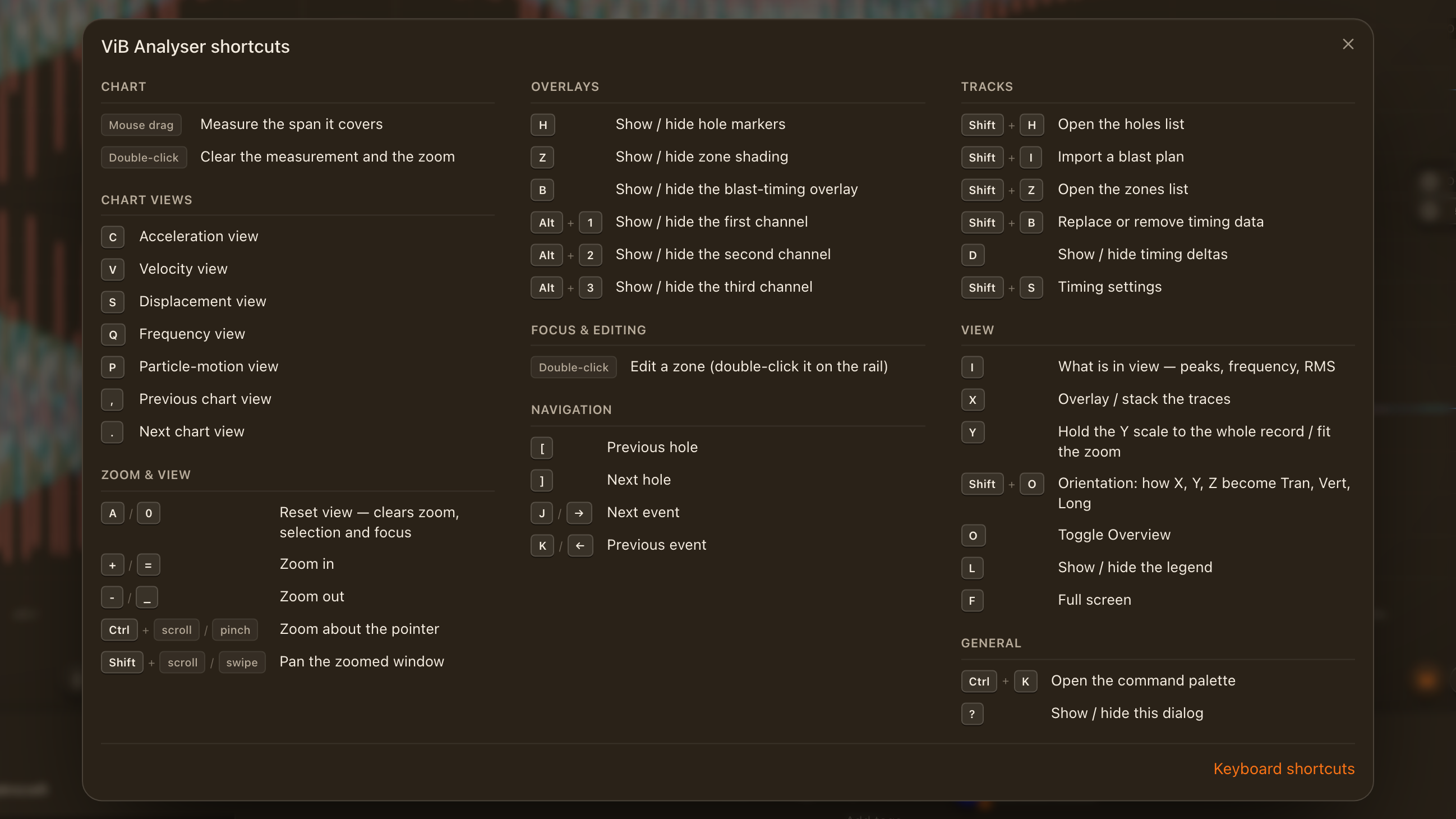 The shortcuts sheet