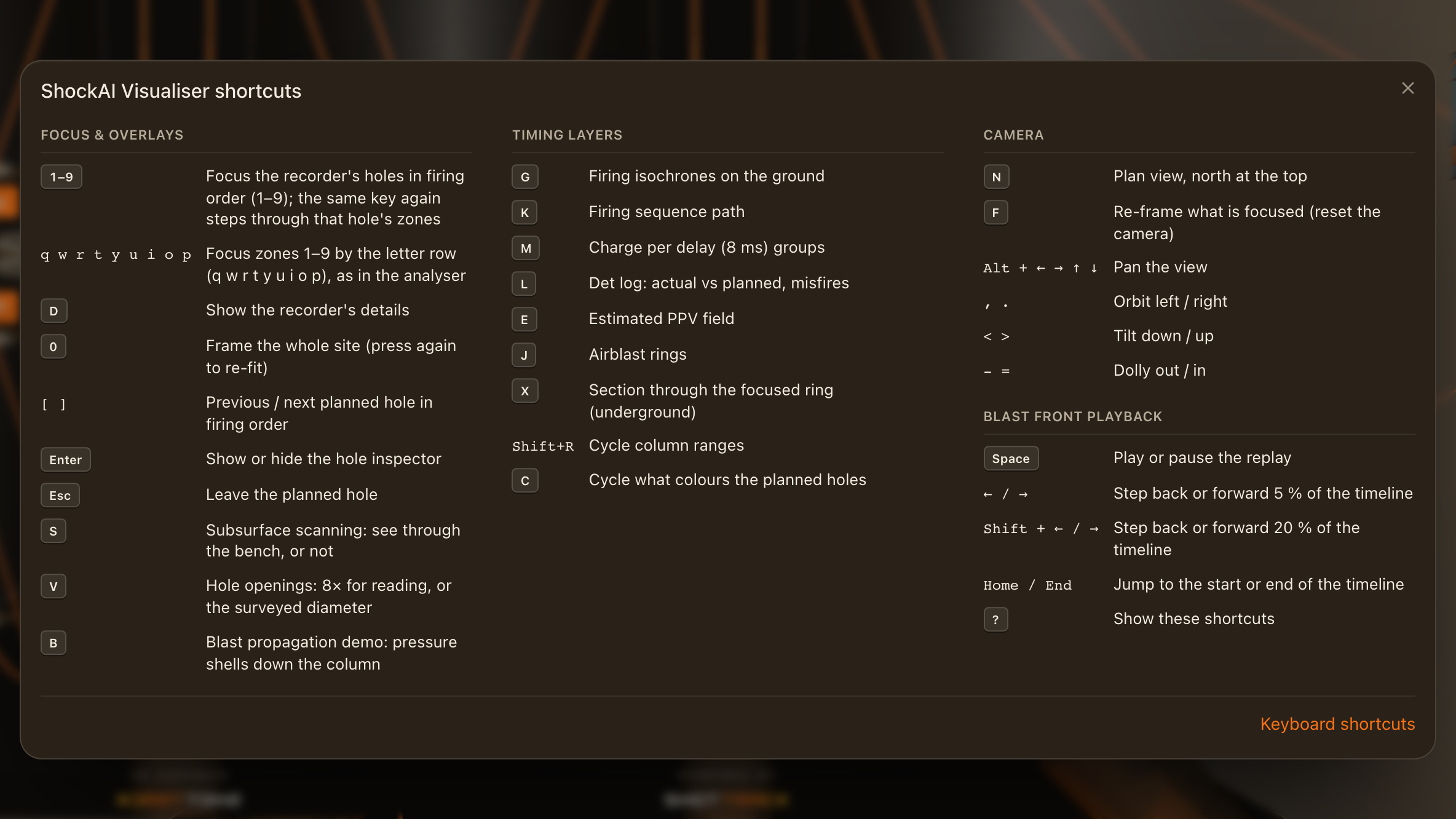 The Visualiser shortcuts sheet