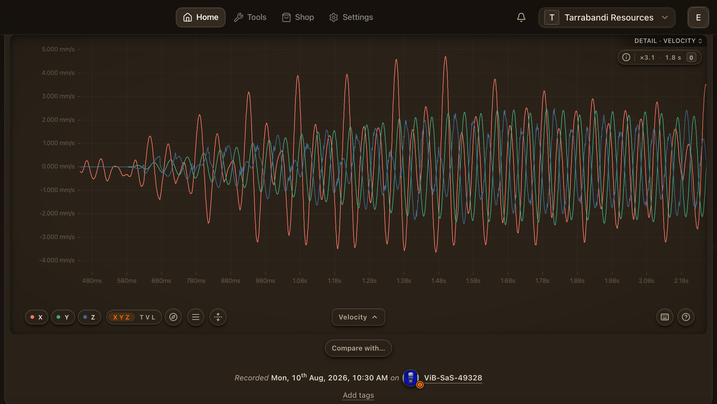 The Velocity view